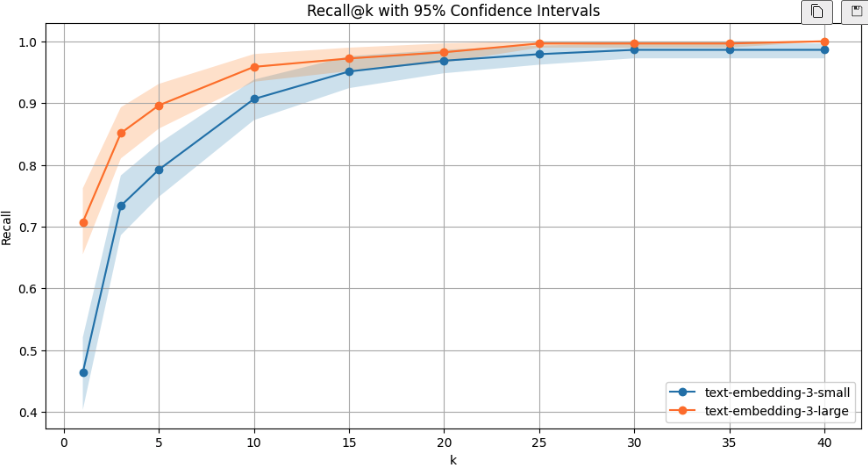 Confidence Intervals